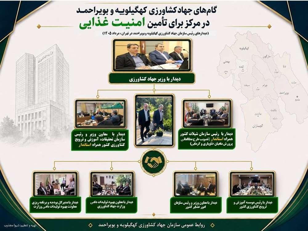سفرهای رییس 